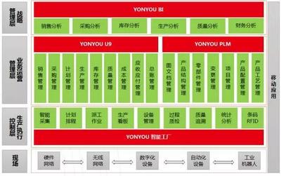 用友精智助力廈門僑興成為&ldquo;2017工業互聯網優秀應用案例&rdquo;